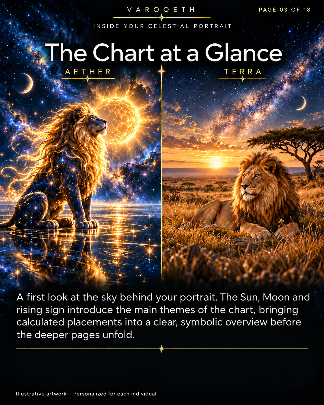 VAROQETH chart overview comparing a star-filled Aether lion with a Terra lion in a golden savanna.