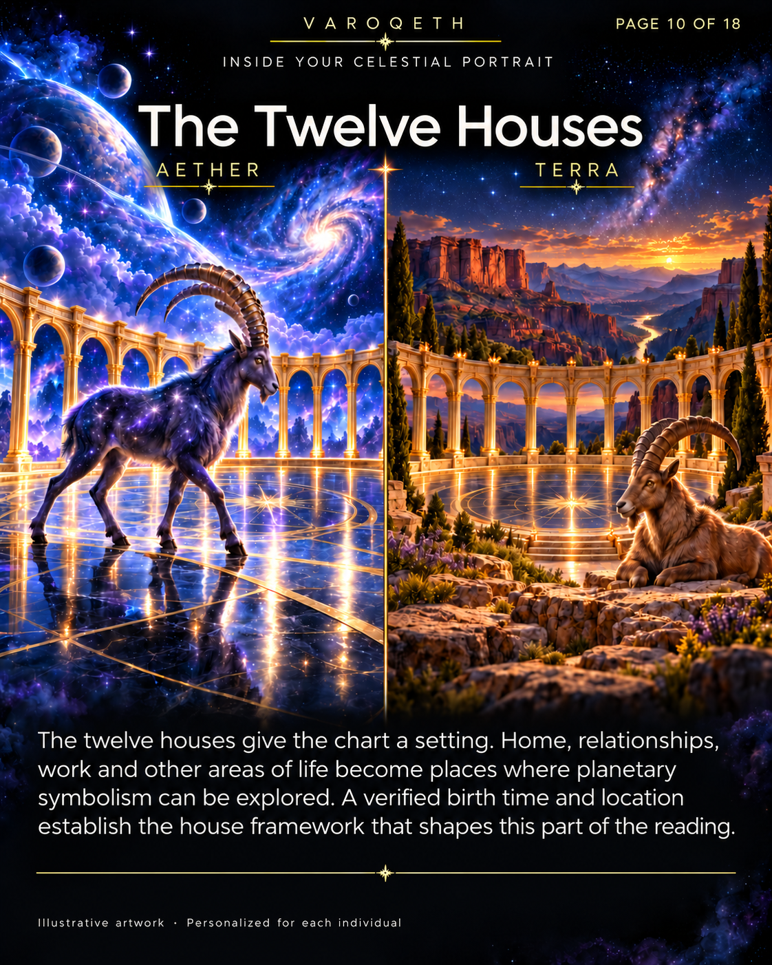 Twelve Houses astrology preview with mountain goats beside golden archways in cosmic Aether and desert Terra settings.